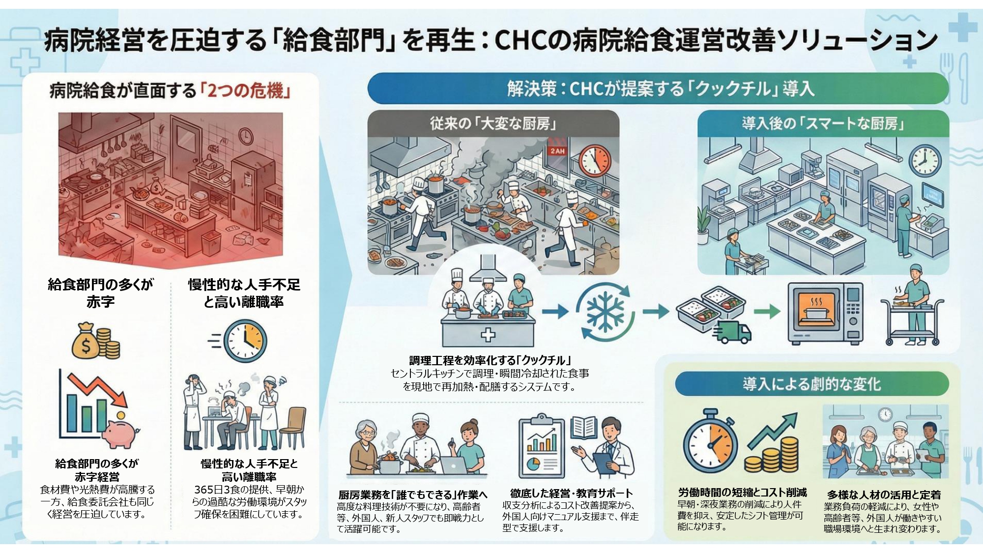 病院給食のコスト削減、運営改善について